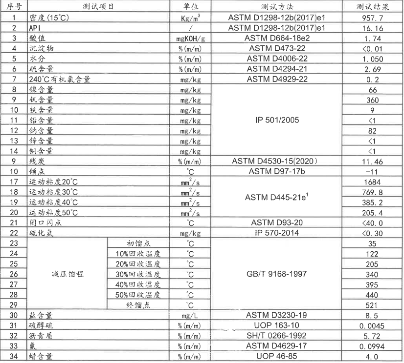 本批貨物品質(zhì)